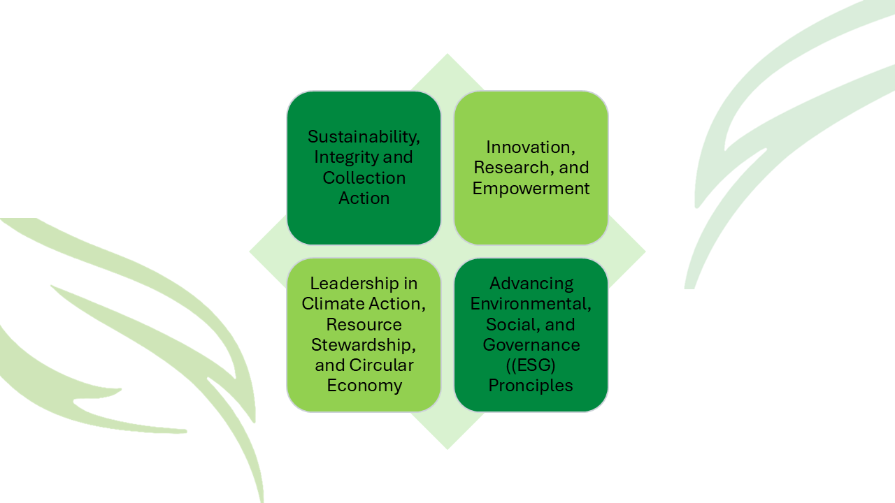 Green Leaders