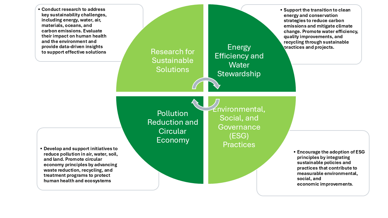 Green Leaders